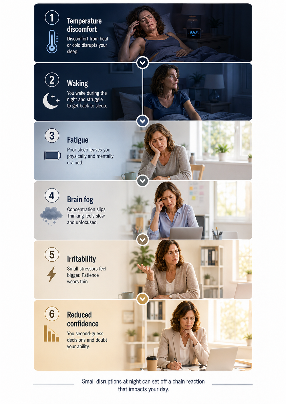 A visual explanation of the night-to-day menopause symptom cascade